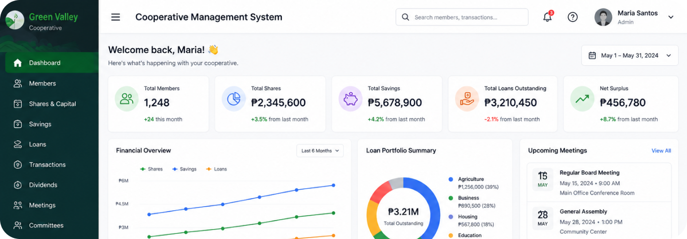 Cooperative Management System