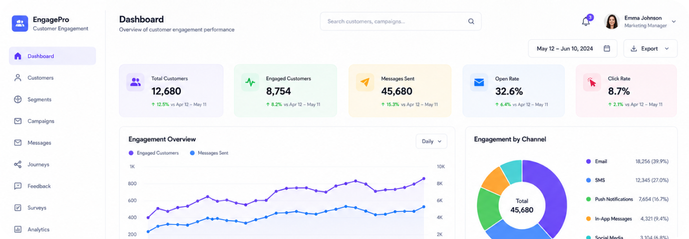 Customer Engagement System
