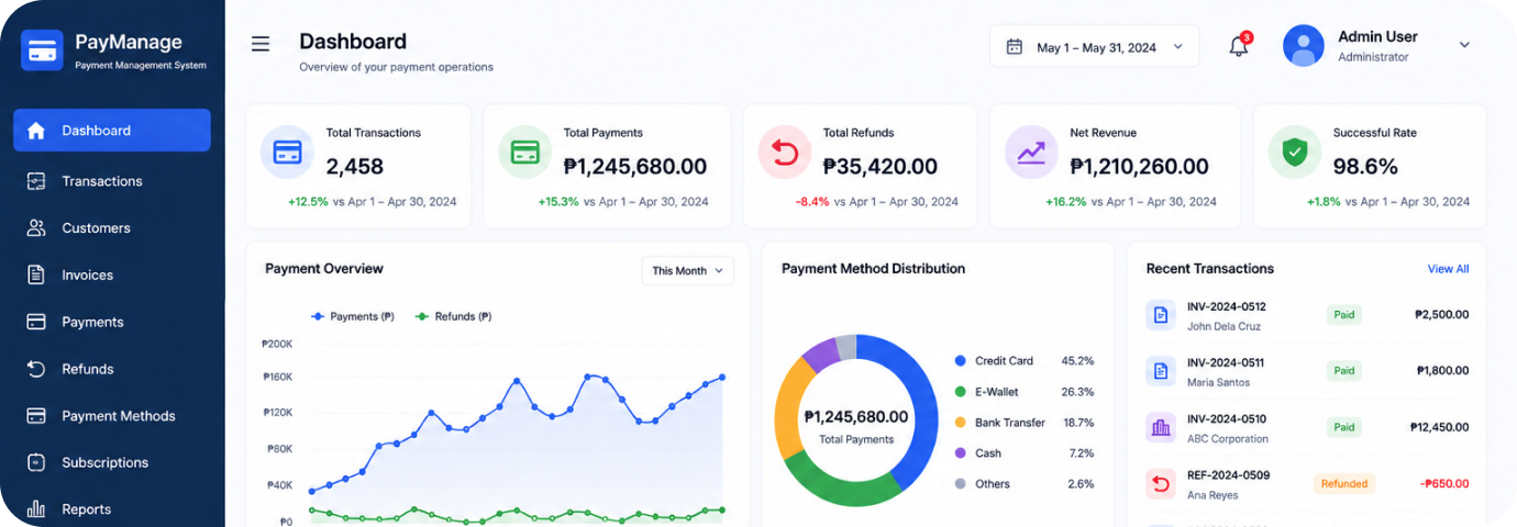 Payment Management System